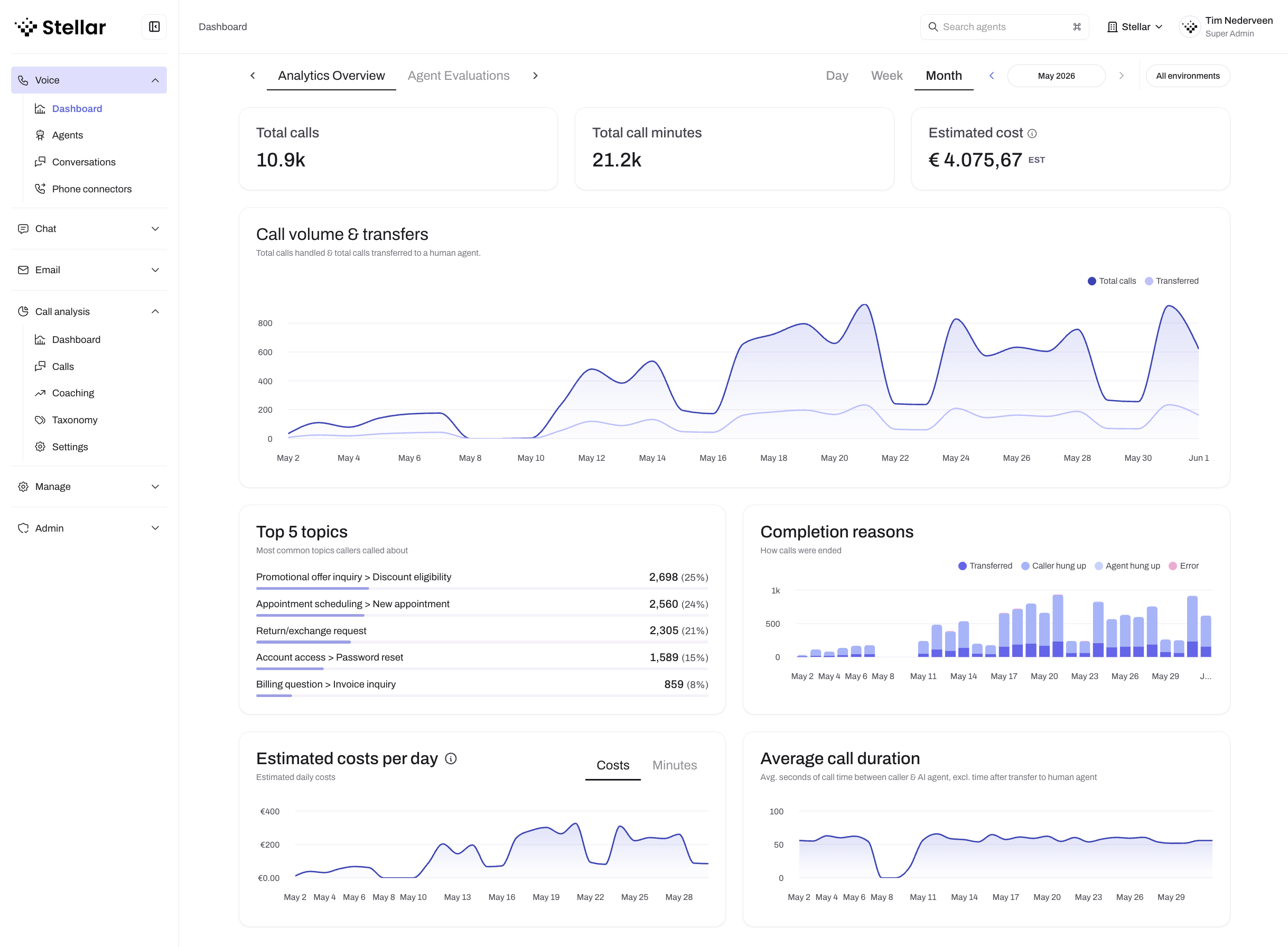 Stellar Analytics Overview dashboard showing conversation volume, costs, and completion reasons